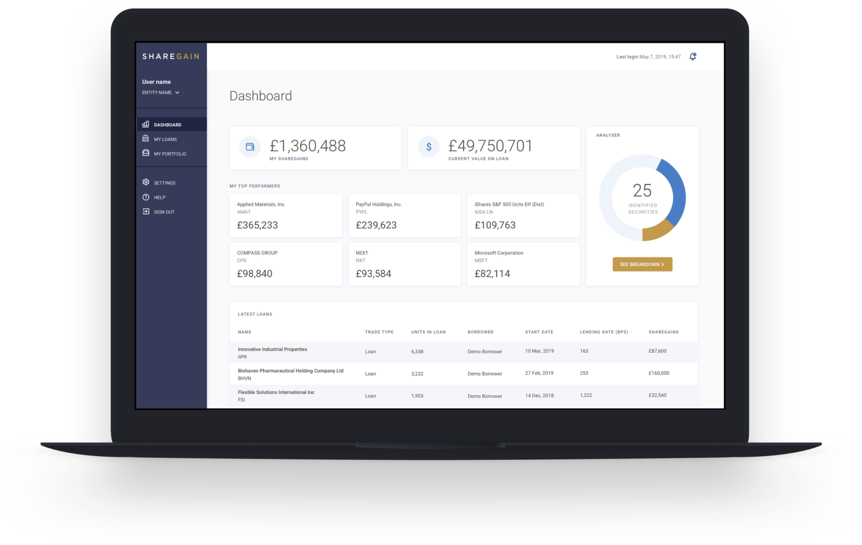Sharegain Dashboard